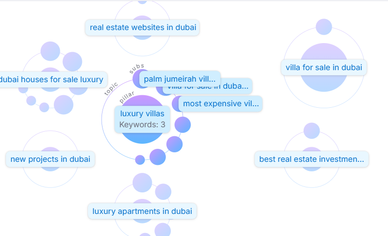 keywords